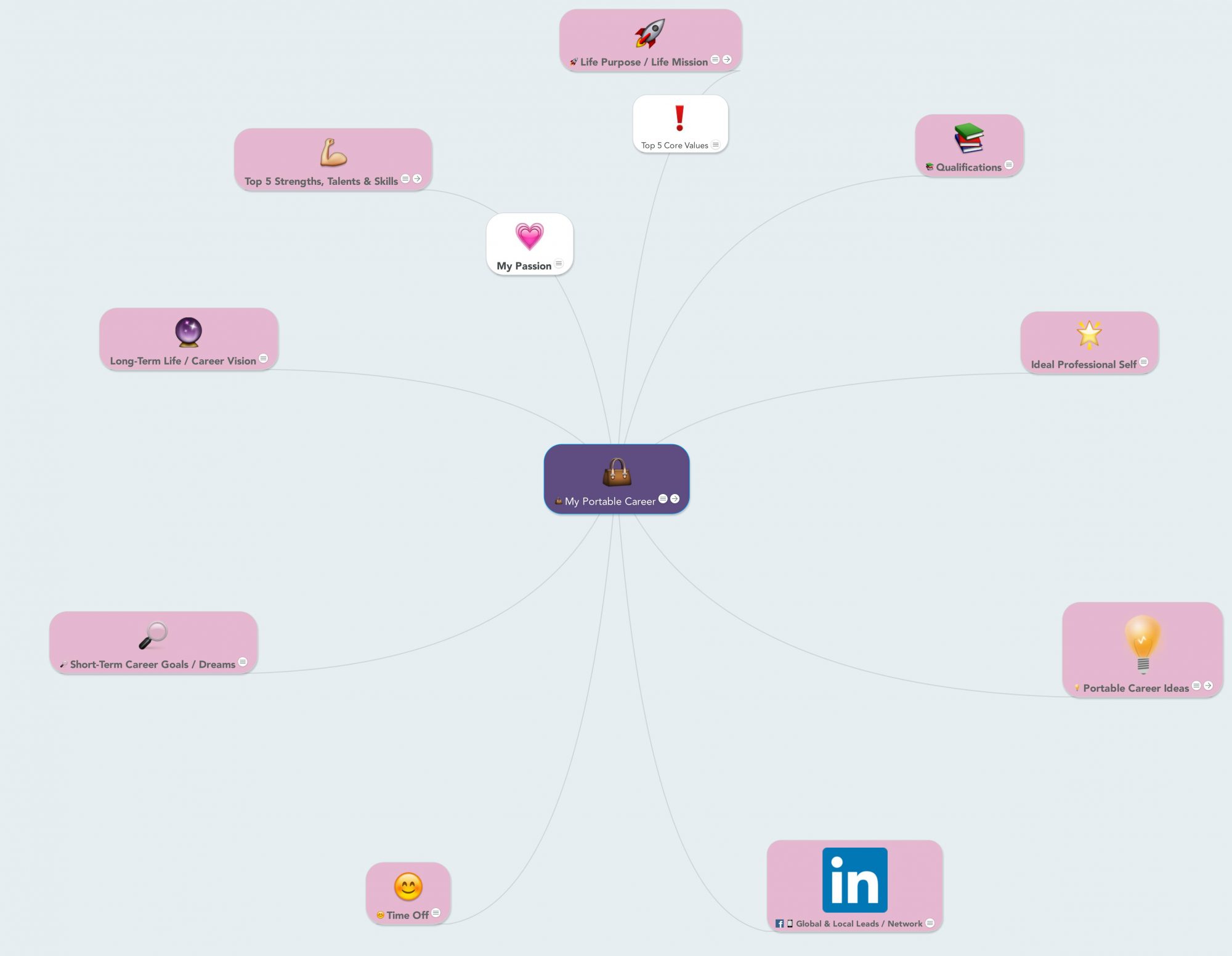 Portable Career Mind Map